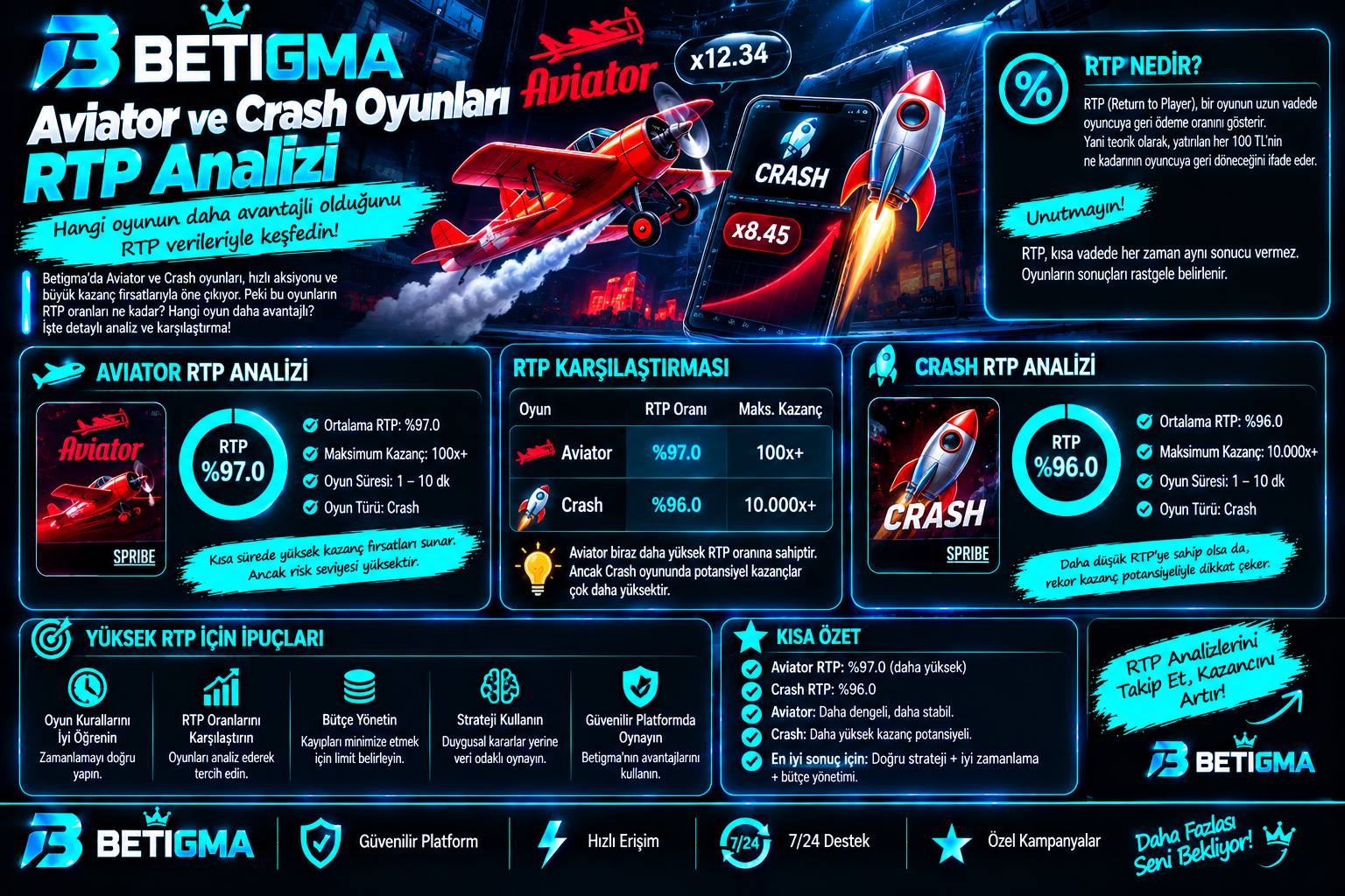 Betigma Aviator ve Crash RTP Analizi