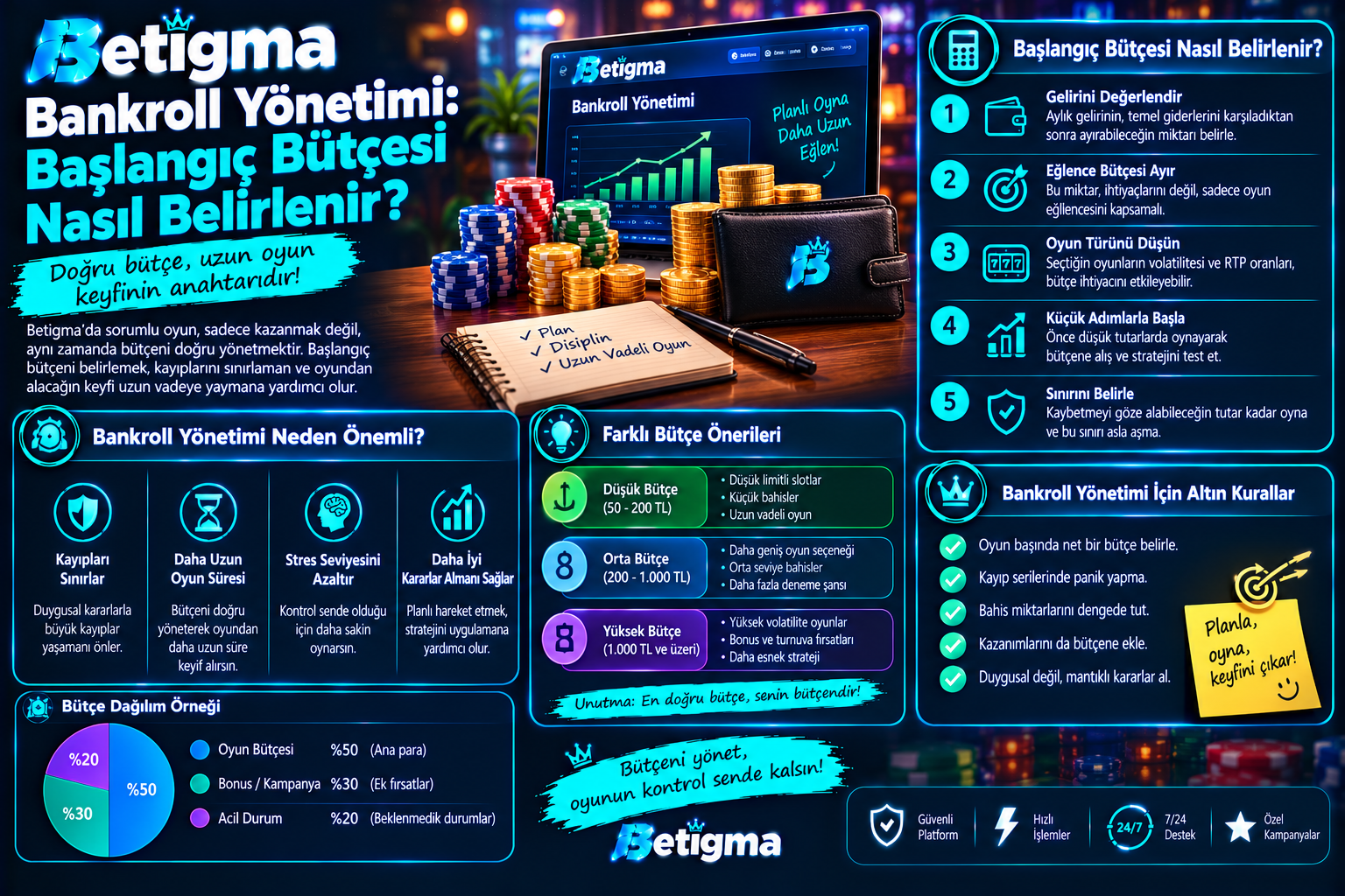 Betigma Backroll Yöntemi Rehberi