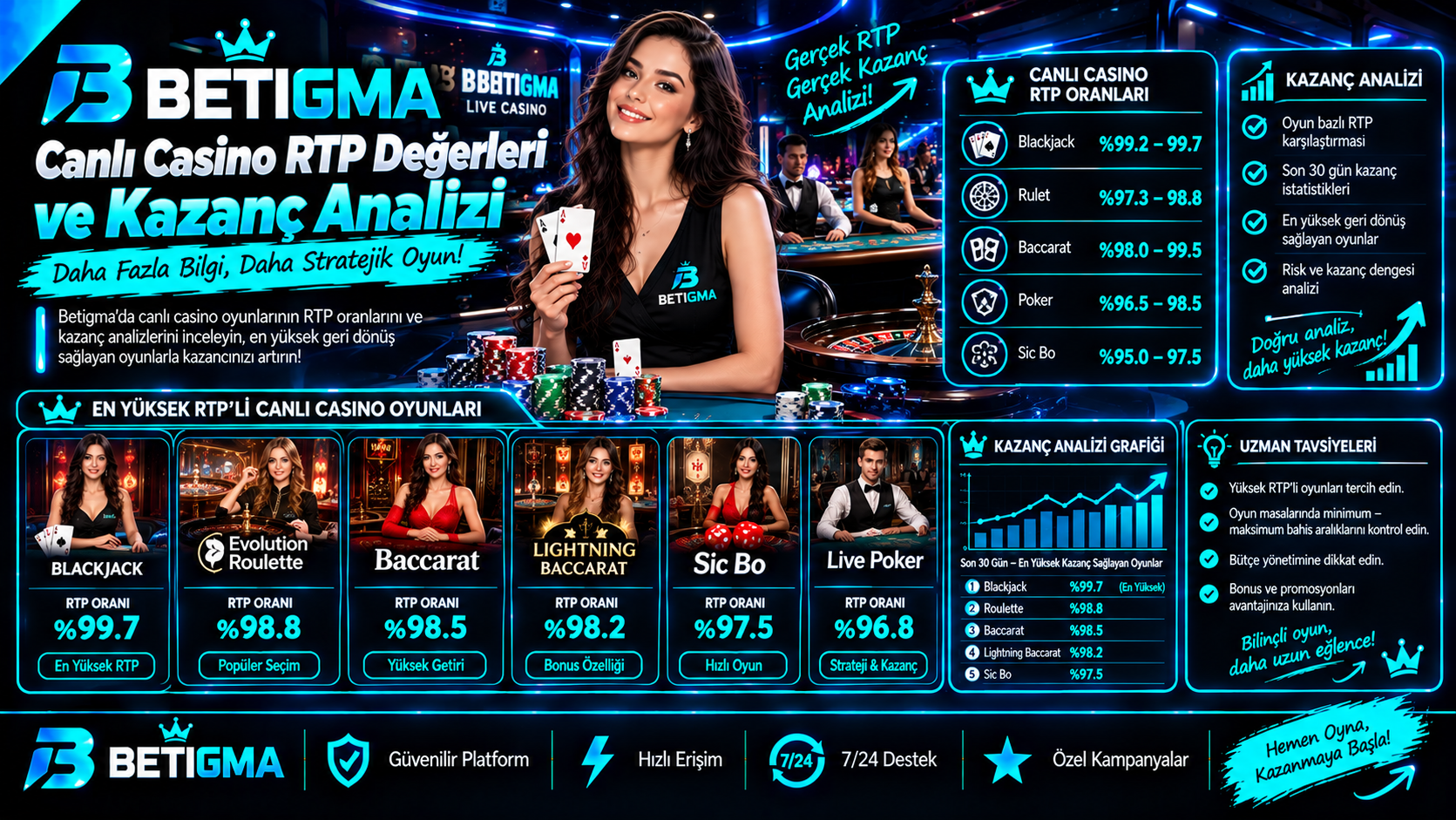 Betigma Canlı Casino RTP Analizi
