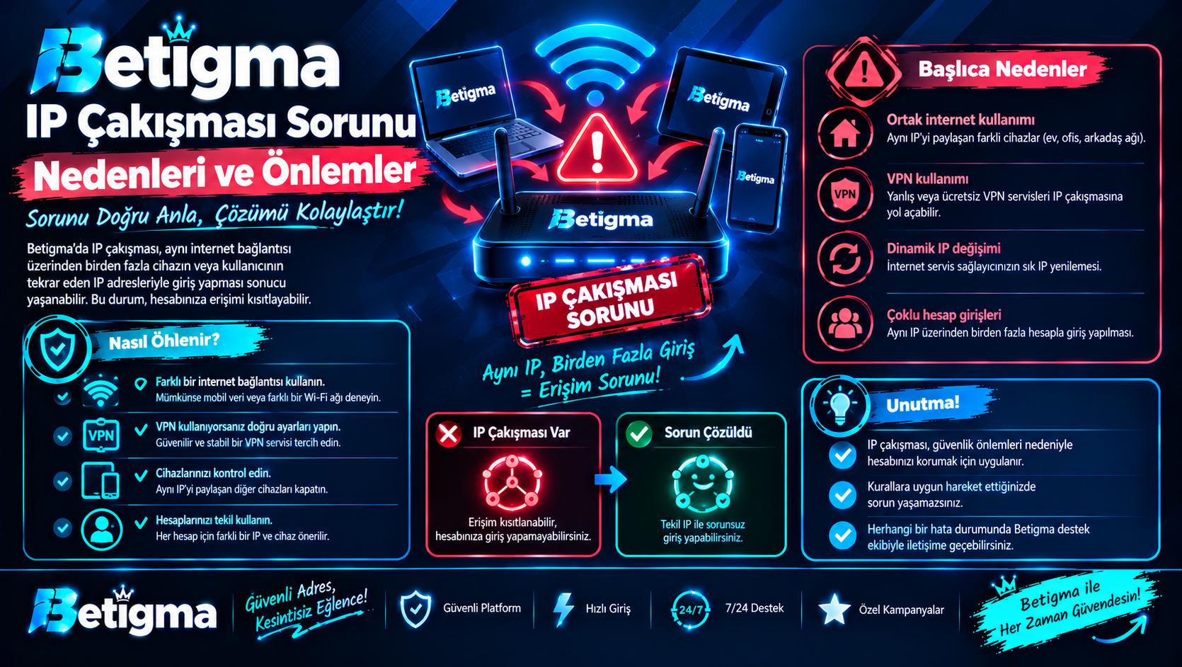 Betigma IP Çakışması