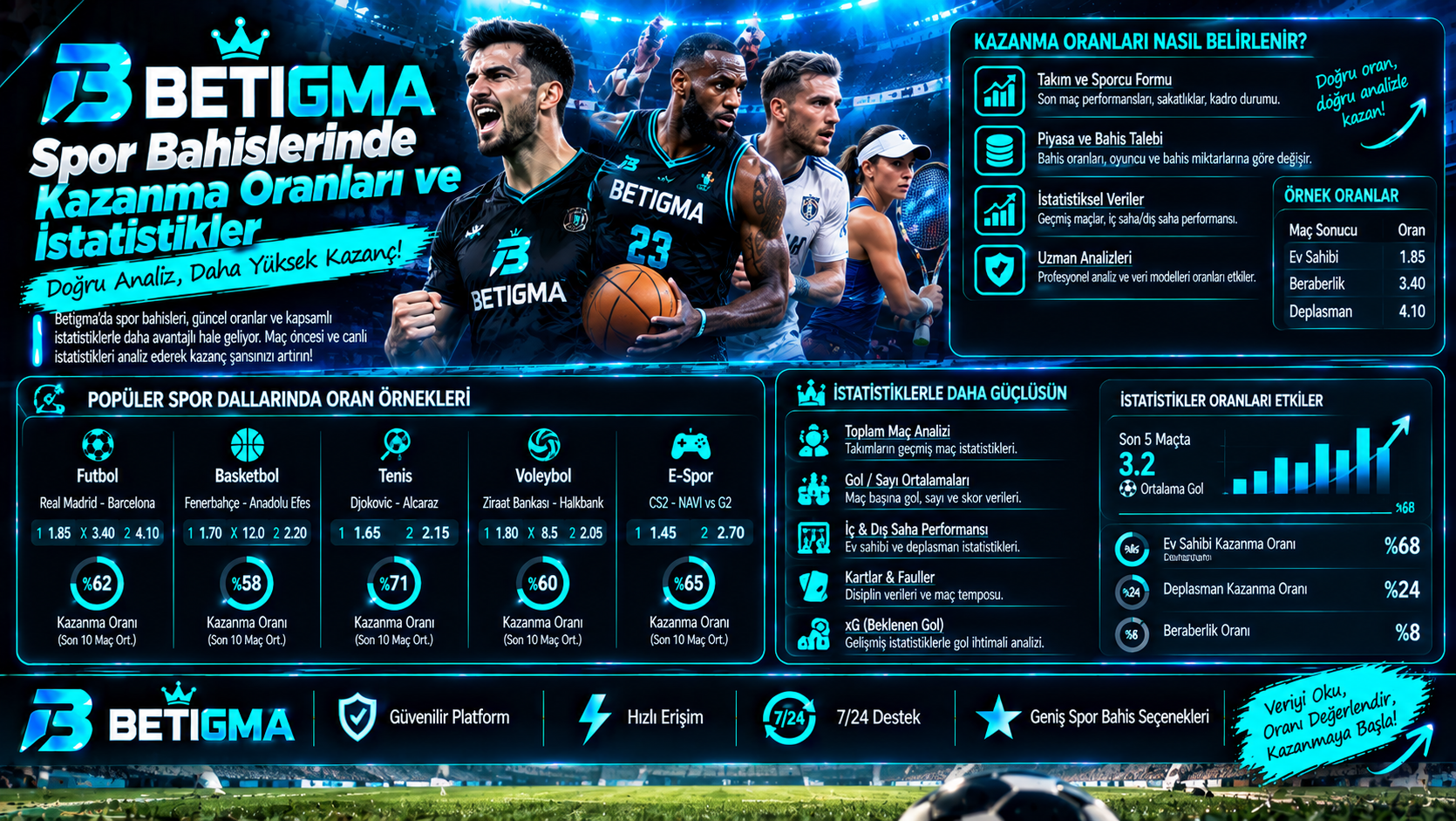 Betigma Spor İstatislikleri