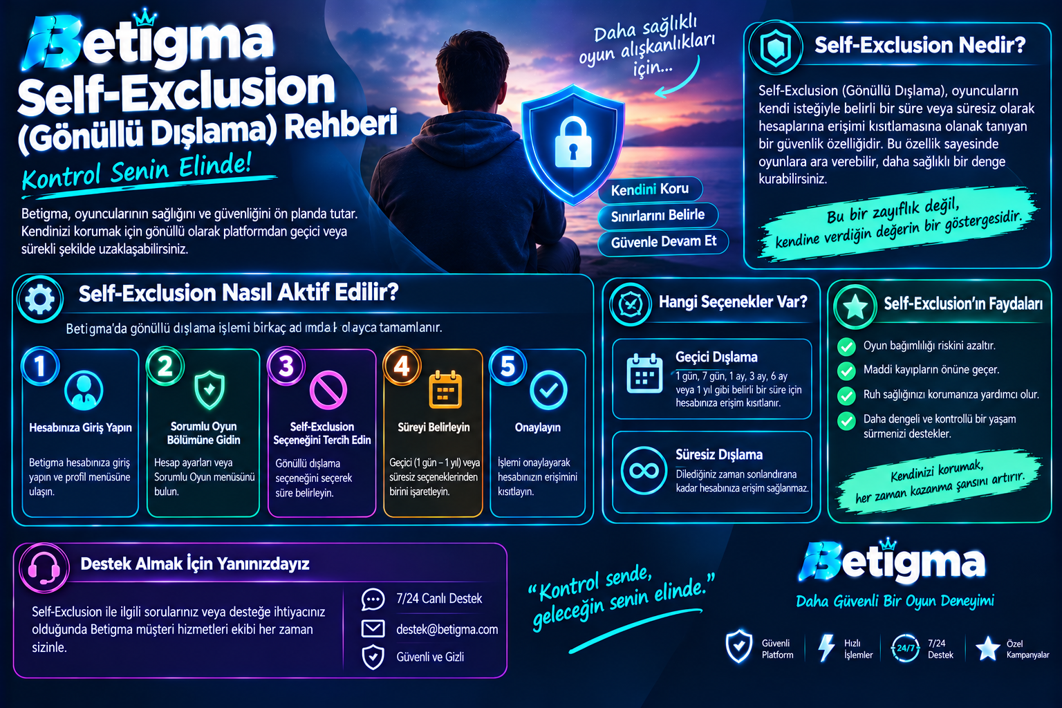 Betigma Self Exclusion Rehberi