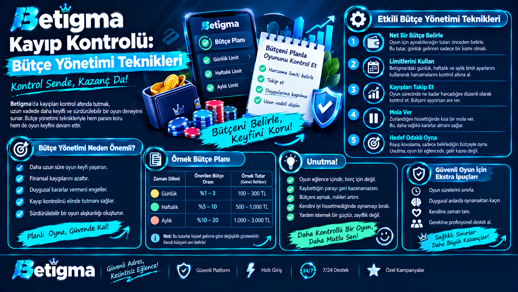 Betigma ile Kontrollü Oyun Rehberi