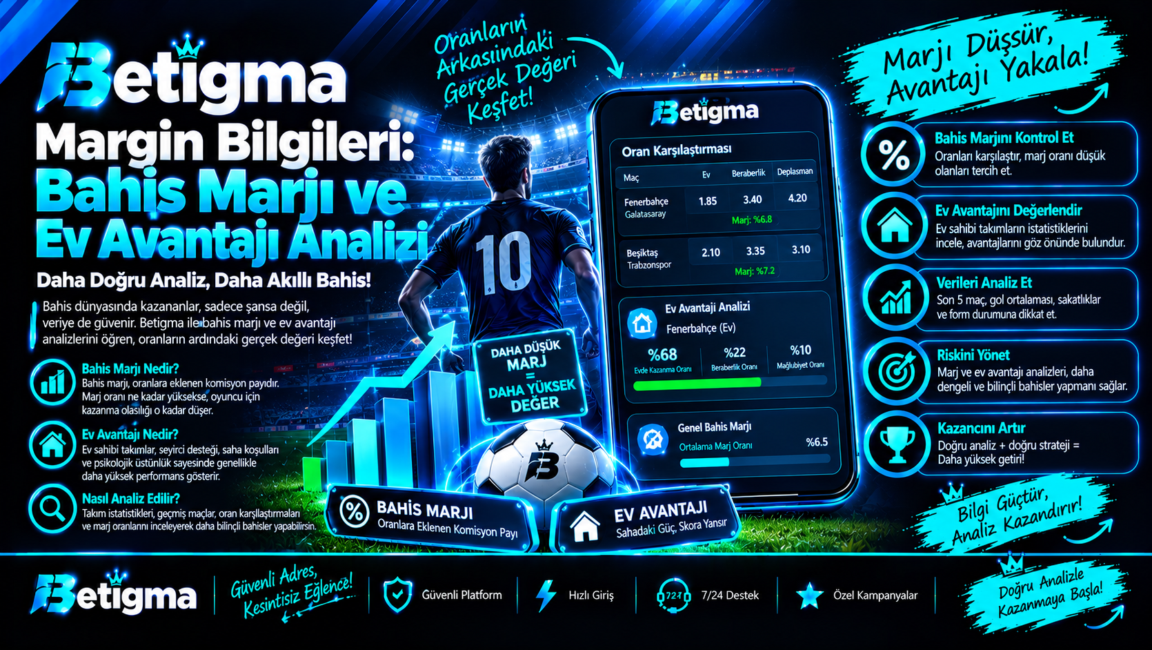 Betigma Bahis Marjı ve Avantajı