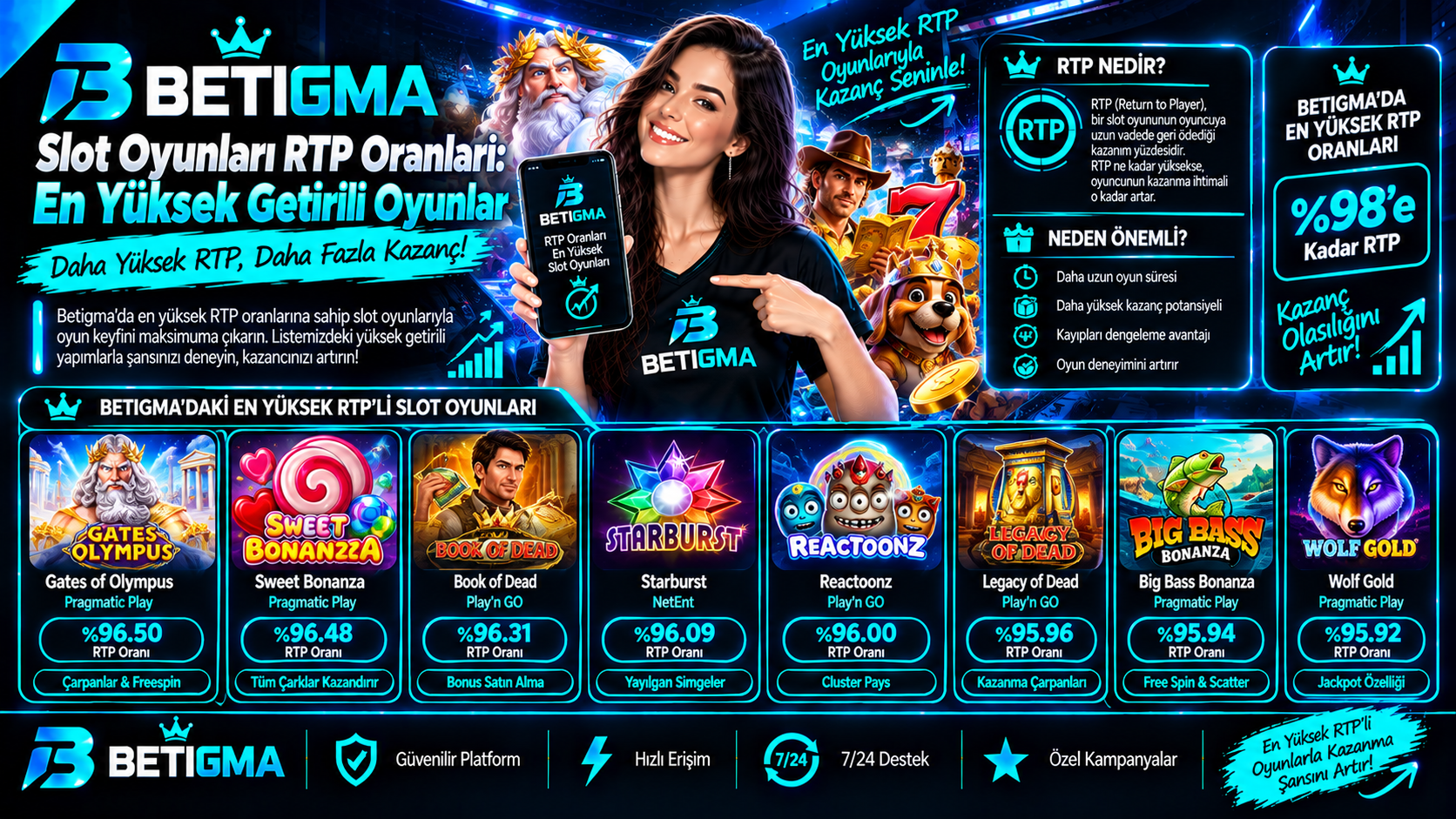 Betigma En Yüksek RTP Slotları