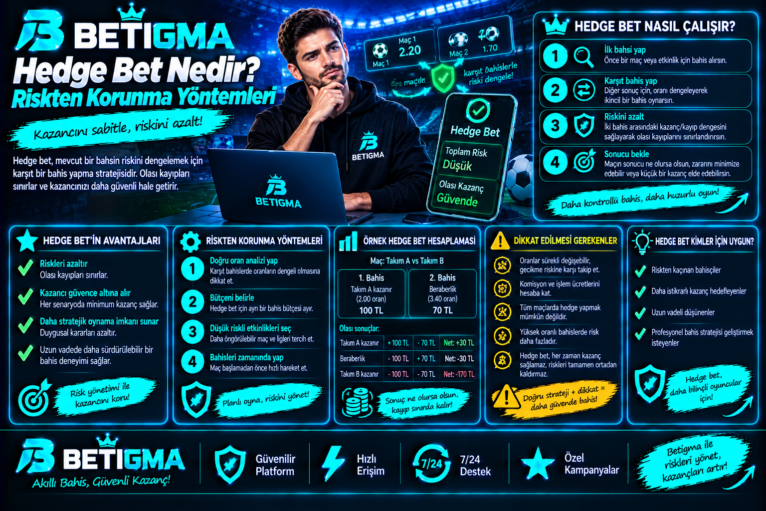 Betigma Hedge Bet Riskini Yönet Kazancını Koru