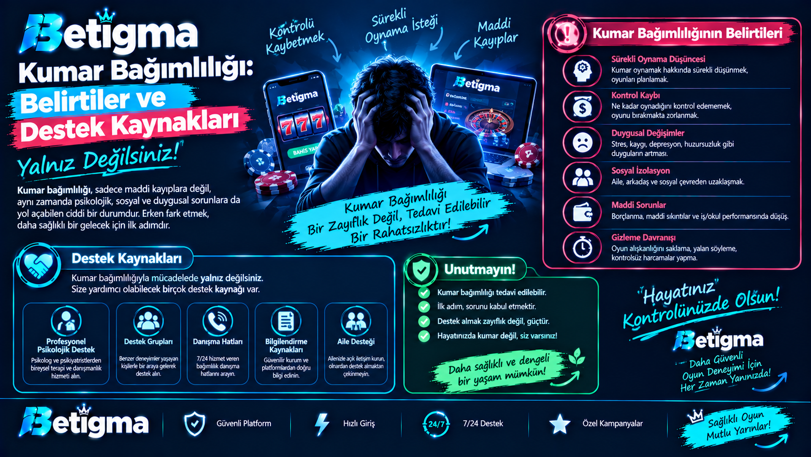 Betigma Kumar Bağımlılığı Belirtiler ve Destek