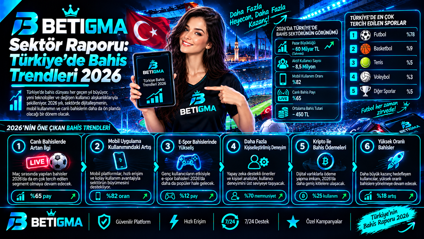 Betigma Türkiye Bahis Trendleri 2026